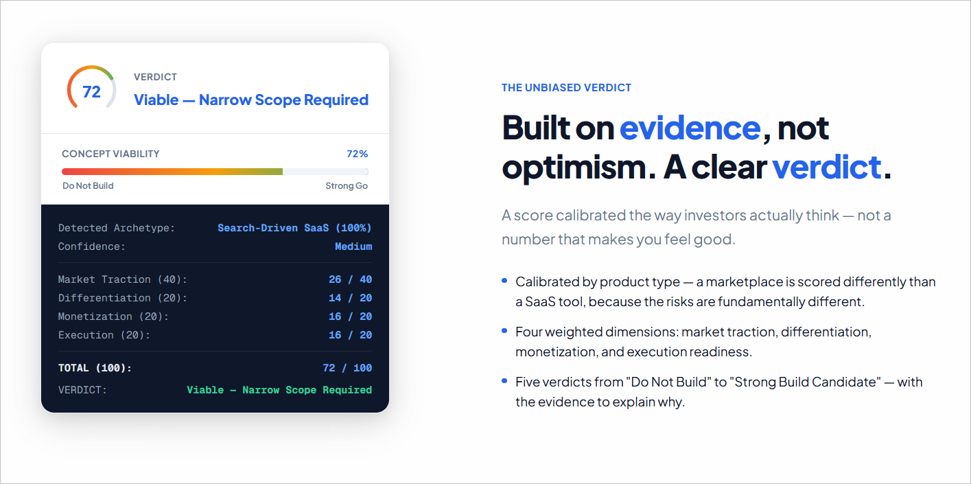 Verdict screen showing idea viability score, category breakdown, and evidence-based evaluation explanation.