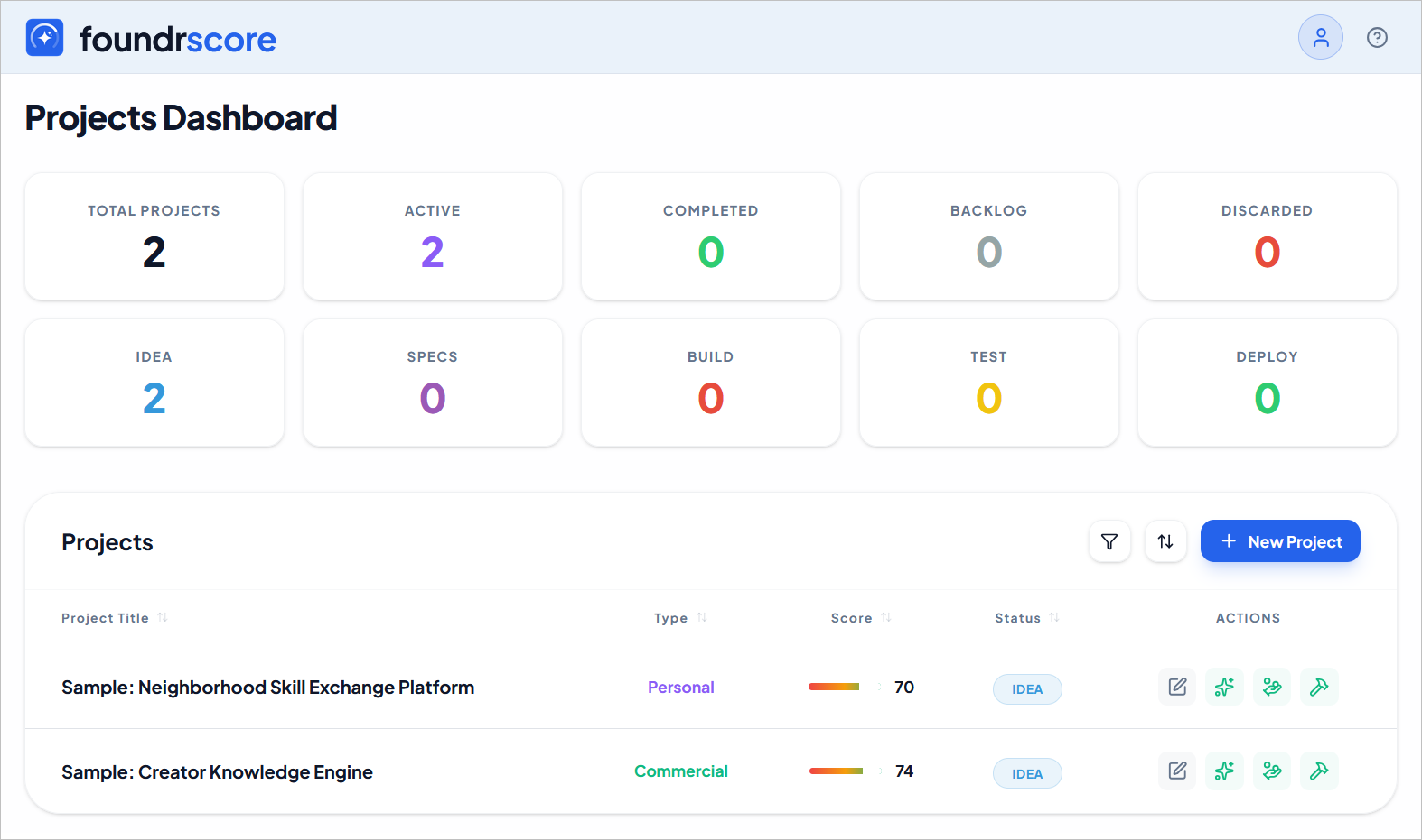 Foundrscore projects dashboard showing project counts, stages, scores, and project list with status and actions.